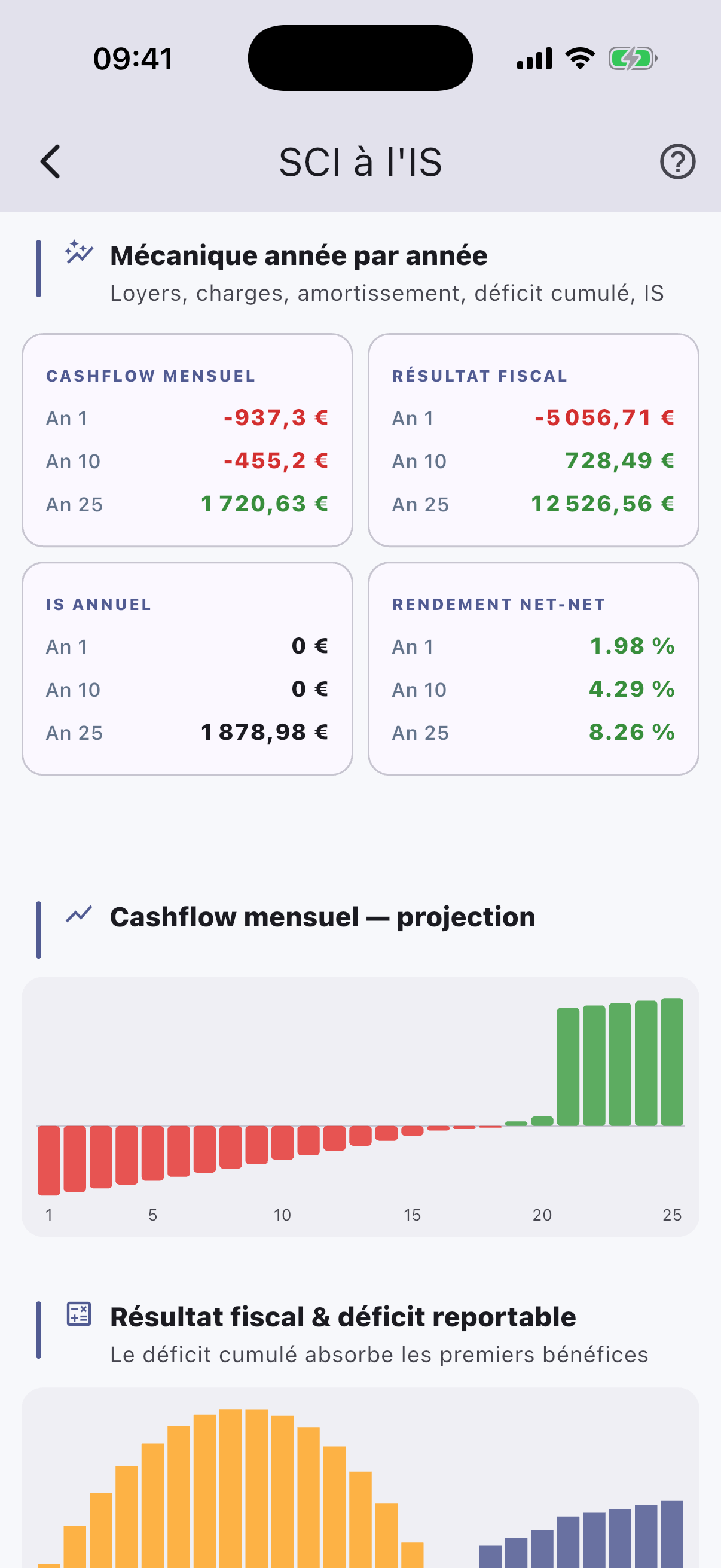 Détail SCI à l'IS dans RendImmo avec graphique de déficit fiscal cumulé